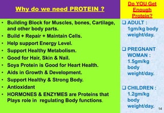 Why do we need PROTEIN ?
• Building Block for Muscles, bones, Cartilage,
and other body parts.
• Build + Repair + Maintain Cells.
• Help support Energy Level.
• Support Healthy Metabolism.
• Good for Hair, Skin & Nail.
• Soya Protein is Good for Heart Health.
• Aids in Growth & Development.
• Support Healthy & Strong Body.
• Antioxidant
• HORMONES & ENZYMES are Proteins that
Plays role in regulating Body functions.
Do YOU Get
Enough
Protein?
 ADULT :
1gm/kg body
weight/day.
 PREGNANT
WOMAN :
1.5gm/kg
body
weight/day.
 CHILDREN :
1.2gm/kg
body
weight/day. 14
 