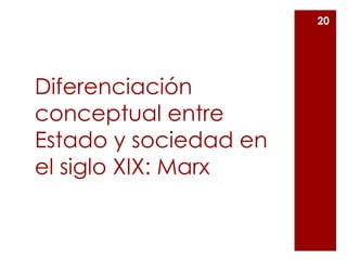 Diferenciación
conceptual entre
Estado y sociedad en
el siglo XIX: Marx
20
 