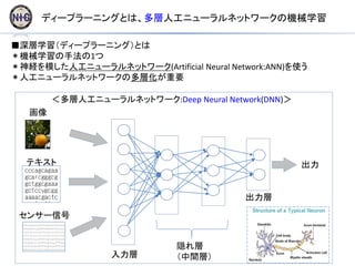18 01 26 Dstep ディープラーニングによる出芽酵母蛍光画像の細胞内タンパク質局在の分類