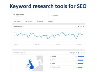 Keyword research tools for SEO
 