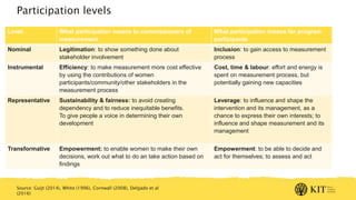 Measuring empowerment of women and girls – Some thoughts on the 'what' and the 'how'