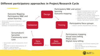 Measuring empowerment of women and girls – Some thoughts on the 'what' and the 'how'