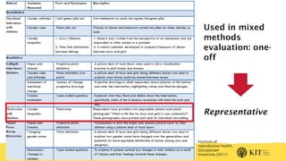 Measuring empowerment of women and girls – Some thoughts on the 'what' and the 'how'