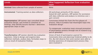 Measuring empowerment of women and girls – Some thoughts on the 'what' and the 'how'