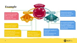 Measuring empowerment of women and girls – Some thoughts on the 'what' and the 'how'