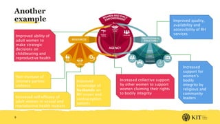 Measuring empowerment of women and girls – Some thoughts on the 'what' and the 'how'