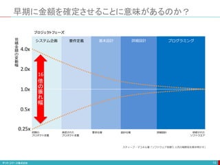 早期に金額を確定させることに意味があるのか？
13
システム企画 要件定義 基本設計 詳細設計 プログラミング
4.0x
2.0x
1.0x
0.5x
0.25x
初期の
プロダクト定義
承認された
プロダクト定義
設計仕様 詳細設計 研修された
ソフトウエア
要求仕様
見
積
金
額
の
変
動
幅
プロジェクトフェーズ
スティーブ・マコネル著「ソフトウェア見積り 人月の暗黙知を解き明かす」
倍
の
振
れ
幅
16
 