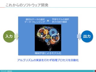 これからのソフトウェア開発
19
機械学習によるモデル化
適切なデータの選択
データ･クレンジング
入力 出力
アルゴリズムの実装を行わず処理プロセスを自動化
学習モデルの選択
多少の試行錯誤×
 