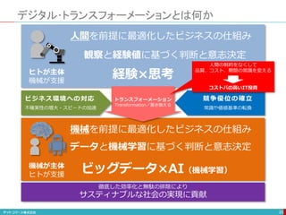 デジタル･トランスフォーメーションとは何か
25
人間を前提に最適化したビジネスの仕組み
機械を前提に最適化したビジネスの仕組み
観察と経験値に基づく判断と意志決定
データと機械学習に基づく判断と意志決定
ビッグデータ×AI（機械学習）
経験×思考
トランスフォーメーション
Transformation／置き換える
ビジネス環境への対応 競争優位の確立
不確実性の増大・スピードの加速 常識や価値基準の転換
ヒトが主体
機械が支援
機械が主体
ヒトが支援
徹底した効率化と無駄の排除により
サスティナブルな社会の実現に貢献
人間の制約をなくして
品質、コスト、期間の常識を変える
コストパの高いIT投資
 