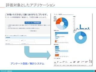 評価対象としたアプリケーション
3
アンケート登録／集計システム
 