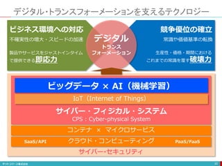 デジタル・トランスフォーメーションを支えるテクノロジー
30
ビジネス環境への対応 競争優位の確立
不確実性の増大・スピードの加速
製品やサービスをジャストインタイム
で提供できる即応力
常識や価値基準の転換
生産性・価格・期間における
これまでの常識を覆す破壊力
デジタル
トランス
フォーメーション
IoT（Internet of Things）
コンテナ × マイクロサービス
クラウド・コンピューティング
サイバー･セキュリティ
サイバー・フィジカル・システム
CPS : Cyber-physical System
ビッグデータ × AI（機械学習）
SaaS/API PaaS/FaaS
 