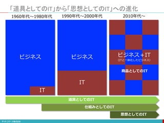「道具としてのIT」から「思想としてのIT」への進化
ビジネスビジネス
IT
IT
1960年代〜1980年代 1990年代〜2000年代 2010年代〜
道具としてのIT
仕組みとしてのIT
思想としてのIT
ビジネス＋IT
（ITと一体化したビジネス）
商品としてのIT
 