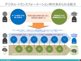 デジタル・トランスフォーメーション時代求められる能力
53
テーマを見つける
問いを作る
正解を見つける
最適解を見つける
時間を重ね体験を繰り返し
経験値を蓄積する
テーマ
問い
正解
最適解
テーマ
問い
正解
最適解
テーマ
問い
正解
最適解
テーマ
問い
正解
最適解
テーマ
問い
正解
最適解
テーマ
問い
経験値
経験値
機械学習
シミュレー
ション
PDCAを高速で回し、新たなテーマや問いを高頻度で作り続ける
機械学習やシミュレーションで高速に正解や最適解を見つける
経験値
データの蓄積
性能の向上
新たな役割
知性の進化
経験値
役割の拡張
能力の向上
「マシンは答えに特化し、人間はよりよい質問を長期的に生みだすことに力を傾けるべきだ。」
“これからインターネットに起こる『不可避な12の出来事』” ケビン・ケリー・2016
 