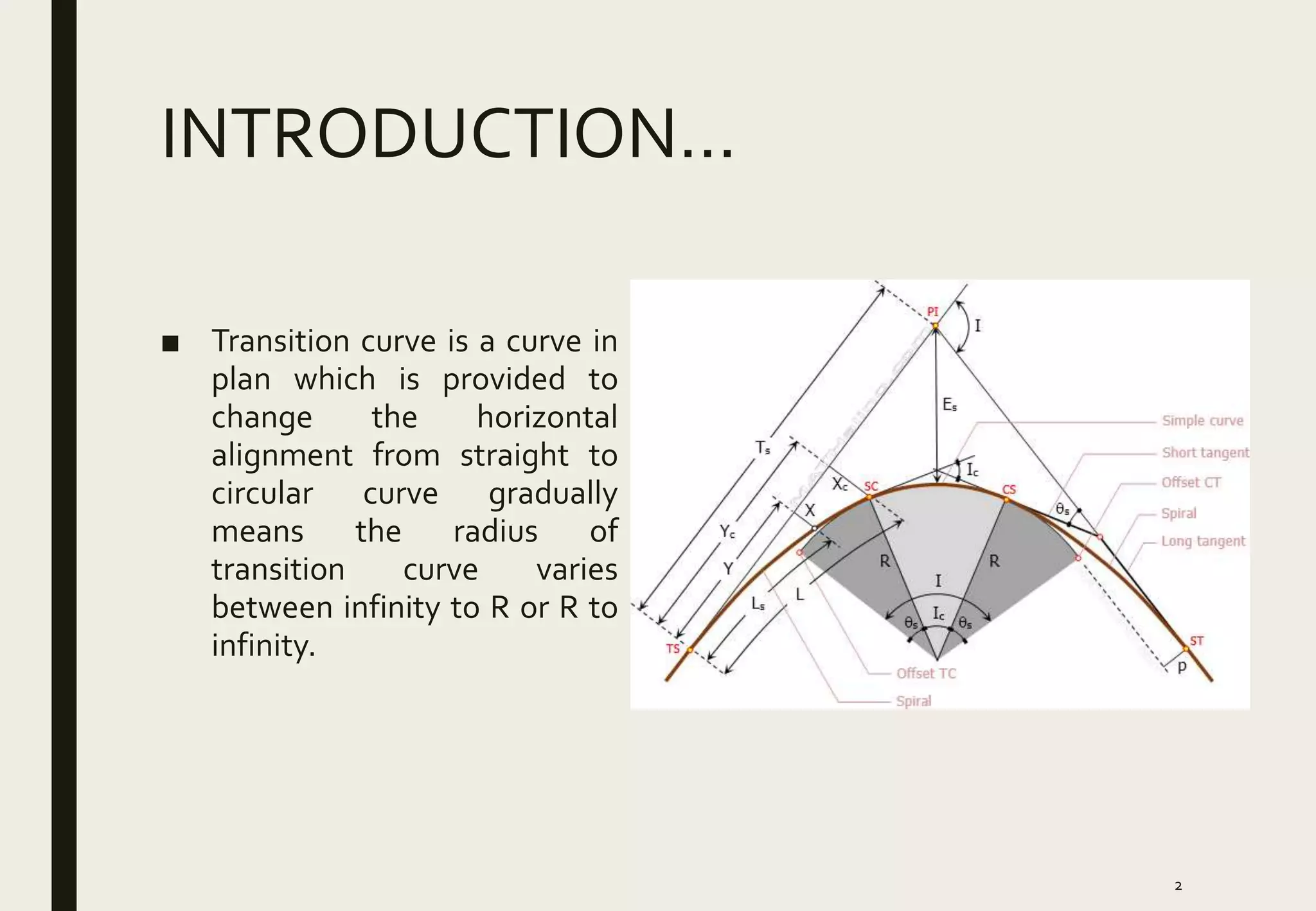 INTRODUCTION…
■ Transition curve is a curve in
plan which is provided to
change the horizontal
alignment from straight to
circular curve gradually
means the radius of
transition curve varies
between infinity to R or R to
infinity.
2
 