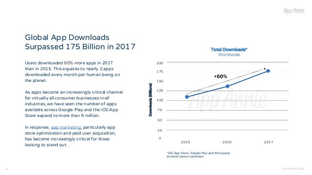 Roblox Revenue Download Estimates Apple App Store Sweden