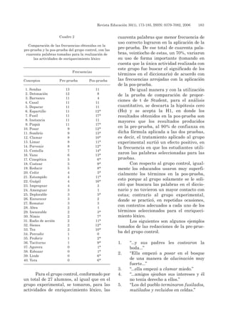 Revista Educación 30(1), 173-185, ISSN: 0379-7082, 2006	 183
Para el grupo control, conformado por
un total de 27 alumnos, al igual que en el
grupo experimental, se tomaron, para las
actividades de enriquecimiento léxico, las
cuarenta palabras que menor frecuencia de
uso correcto lograron en la aplicación de la
pre-prueba. De ese total de cuarenta pala-
bras, veintiocho de estas, un 70%, variaron
su uso de forma importante (tomando en
cuenta que la única actividad realizada con
este grupo fue buscar el significado de los
términos en el diccionario) de acuerdo con
las frecuencias arrojadas con la aplicación
de la pos-prueba.
De igual manera y con la utilización
de la prueba de comparación de propor-
ciones de t de Student, para el análisis
cuantitativo, se descarta la hipótesis cero
(Ho) y se acepta la H1, en donde los
resultados obtenidos en la pos-prueba son
mayores que los resultados producidos
en la pre-prueba, al 90% de confianza en
dicha fórmula aplicada a las dos pruebas,
es decir, el tratamiento aplicado al grupo
experimental surtió un efecto positivo, en
la frecuencia en que los estudiantes utili-
zaron las palabras seleccionadas para las
pruebas.
Con respecto al grupo control, igual-
mente los educandos usaron muy superfi-
cialmente los términos en la pos-prueba,
esto porque al grupo solamente se le soli-
citó que buscara las palabras en el diccio-
nario y no tuvieron un mayor contacto con
estas; contrario al grupo experimental,
donde se practicó, en repetidas ocasiones,
con contextos adecuados a cada uno de los
términos seleccionados para el enriqueci-
miento léxico.
Los siguientes son algunos ejemplos
tomados de las redacciones de la pre-prue-
ba del grupo control.
1. 	 “...y sus padres les costearon la
boda...”
2. 	 “Ella empezó a posar en el bosque
de una manera de alucinación muy
fuerte...”
3. 	 “...ella empezó a clamar miedo.”
4. 	 “...amigos ojeaban sus intereses y él
no tenía derecho a ellos.”
5. 	 “Los del pueblo terminaron fusilados,
mutilados y recluidos en celdas.”
Cuadro 2
Comparación de las frecuencias obtenidas en la
pre-prueba y la pos-prueba del grupo control, con las
cuarenta palabras tomadas para la realización de
las actividades de enriquecimiento léxico
	 Frecuencias
Conceptos	 pre-prueba	 pos-prueba
	 	
*1. Sendas	 13	 11*
*2. Detonación	 12	 8*
*3. Barranco	 11	 4*
*4. Casal	 11	 11*
*5. Deparar	 11	 11*
*6. Espartillo	 11	 12*
*7. Fusil	 11	 17*
*8. Instancia	 11	 11*
*9. Piapiá	 11	 17*
10. Posar	 9	 12*
11. Sombrío	 9	 15*
12. Clamar	 8	 10*
13. Limar	 8	 11*
14. Porvenir	 8	 12*
15. Centella	 7	 14*
16. Vano	 6	 13*
17. Cinegética	 5	 6*
18. Costear	 5	 9*
19. Reducir	 5	 8*
20. Ceñir	 4	 5*
21. Estampido	 4	 11*
22. Guápil	 4	 16*
23. Impregnar	 4	 3*
24. Amenguar	 3	 1*
25. Deplorable	 3	 5*
26. Enrarecer	 3	 2*
27. Rematar	 3	 3*
28. Abra	 2	 1*
29. Inexorable	 2	 3*
30. Nimio	 2	 7*
31. Radio de acción	 2	 11*
32. Sienes	 2	 12*
33. Tez	 2	 10*
34. Percudir	 1	 0*
35. Proferir	 1	 2*
36. Taciturno	 1	 9*
37. Agorera	 0	 1*
38. Esbozar	 0	 1*
39. Linde	 0	 6*
40. Vera	 0	 6*
 