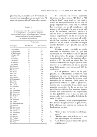 Revista Educación 30(1), 173-185, ISSN: 0379-7082, 2006	 181
presentaron, en cuanto a su frecuencia, se
encuentran marcadas con un asterisco (*)
para que puedan identificarse claramente.
Se tomaron en cuenta cuarenta
términos de los cuentos “El hijo” y “El
difunto José” para realizar las activi-
dades de enriquecimiento léxico, con el
grupo experimental. Una vez realizadas
las prácticas con los 25 estudiantes del
grupo y al aplicarles la pos-prueba, del
total de cuarenta palabras, treinta y
seis de ellas, es decir un 90% obtuvo un
cambio significativo en la frecuencia de
su uso, ya que de acuerdo con el análi-
sis de las pruebas, se determinó que la
mayoría de estas fue utilizada en mayor
escala durante la pos-prueba que en la
pre-prueba.
Gracias a este resultado se puede
desechar la hipótesis cero Ho, que era
establecer los resultados de la pre-prueba
y la pos-prueba del grupo experimental
como iguales y aceptar la hipótesis alter-
nativa o H1, la cual establece las fre-
cuencias obtenidas en la pos-prueba como
mayores a las obtenidas en la pre-prueba
para dicho grupo experimental, al 90% de
confianza.
En la primera parte de la pre-
prueba, los estudiantes escribieron una
redacción en que se incluían algunas
palabras de las elegidas del corpus total
extraído de los cuentos. Esta parte de
producción textual es, para la profesora,
mucho más interesante de analizar, pues
permite comprobar la forma en que los
estudiantes utilizan los lexemas, depen-
diendo del conocimiento del significado
de las palabras o si lo hacen aún sin
comprender con exactitud la definición de
cada término.
Por ejemplo, en el grupo experimen-
tal, durante la aplicación de la pre-prueba,
hubo alumnos que usaron los términos de
la siguiente manera:
1. 	 “Todo se nos enrarecía cuando llega-
mos...”
2. 	 “Venían como una película en la que
era sofocado por sus creencias...”
3. 	 “...él divisó un fusil candente que lo
seguía uno,...”
Cuadro 1
Comparación de las frecuencias obtenidas
en la pre-prueba y la pos-prueba del grupo
experimental, con las cuarenta palabras tomadas
para la realización de las actividades
de enriquecimiento léxico
	 Frecuencias
Conceptos	 pre-Prueba	 pos-prueba
	 	
*1. Candente	 12	 12*
*2. Detonación	 12	 20*
*3. Quebrantar	 12	 11*
*4. Espartillo	 11	 21*
*5. Posar	 11	 11*
*6. Sombrío	 11	 22*
*7. Centella	 10	 18*
*8. Porvenir	 10	 12*
*9. Clamar	 9	 14*
10. Deparar	 8	 9*
11. Instancia	 8	 15*
12. Sienes	 8	 20*
13. Bastar	 7	 11*
14. Casal	 7	 16*
15. Ceñir	 6	 8*
16. Costear	 6	 14*
17. Deplorable	 6	 11*
18. Fusil	 6	 17*
19. Guápil	 6	 17*
20. Limar	 5	 10*
21. Rematar	 5	 6*
22. Tez	 5	 15*
23. Estampido	 4	 14*
24. Enrarecer	 3	 7*
25. Impregnar	 3	 6*
26. Recluir	 3	 8*
27. Abra	 1	 7*
28. Barranco	 1	 7*
29. Linde	 1	 6*
30. Radio de acción	 1	 11*
31. Agorera	 0	 2*
32. Amenguar	 0	 6*
33. Cinegética	 0	 11*
34. Esbozar	 0	 1*
35. Inexorable	 0	 4*
36. Nimio	 0	 5*
37. Percutir	 0	 3*
38. Proferir	 0	 0*
39. Taciturno	 0	 12*
40. Vera	 0	 14*
 