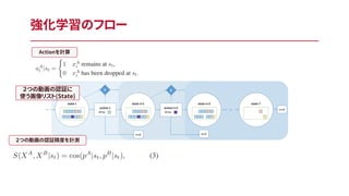 強化学習のフロー
２つの動画の認証に
使う画像リスト(State)
２つの動画の認証精度を計測
Actionを計算
 