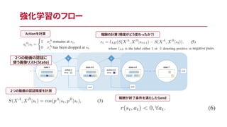 強化学習のフロー
２つの動画の認証に
使う画像リスト(State)
２つの動画の認証精度を計測
報酬の計算（精度がどう変わったか？）Actionを計算
報酬が終了条件を満たしたらend
 