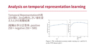 Analysis on temporal representation learning
Temporal Representationの周
辺の値と、Drop時のしきい値を変
えたときの実験結果
(縦軸は多分正答率、positive
250 + negative 250 = 500)
 