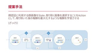 顔認証に利用する顔画像をState、取り除く画像を選択することをAction
として、取り除いた後の報酬を最大化するような報酬を学習させる
(ざっくり）
提案手法
 