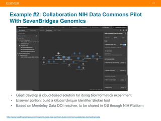 | 11
• Goal: develop a cloud-based solution for doing bioinformatics experiment
• Elsevier portion: build a Global Unique Identifier Broker tool
• Based on Mendeley Data DOI resolver, to be shared in OS through NIH Platform
Example #2: Collaboration NIH Data Commons Pilot
With SevenBridges Genomics
http://www.healthcareitnews.com/news/nih-taps-new-partners-build-commons-petabytes-biomedical-data
 