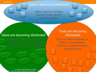 | 16
Ideas are becoming distributed
Tools are becoming
distributed
Easy to create networks of
tools to run anywhere
(Docker, Jupyter Notbook
collections etc)
Many sources, formats,
owners, types: global,
interconnected
Computers make hypotheses, too*;
citizen science/MOOCs enable
ubiquitous access to knowledge
*
http://ieeexplore.ieee.org/abstract/document/7
515118/: Computer-Aided Discovery: Toward
Scientific Insight Generation with Machine
Data is becoming distributed
 