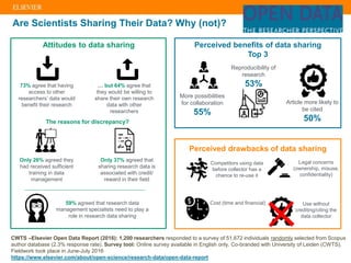 | 2
Are Scientists Sharing Their Data? Why (not)?
Attitudes to data sharing
73% agree that having
access to other
researchers’ data would
benefit their research
… but 64% agree that
they would be willing to
share their own research
data with other
researchers
The reasons for discrepancy?
Only 26% agreed they
had received sufficient
training in data
management
Only 37% agreed that
sharing research data is
associated with credit/
reward in their field
59% agreed that research data
management specialists need to play a
role in research data sharing
Perceived benefits of data sharing
Top 3
More possibilities
for collaboration
55%
Reproducibility of
research
53%
Article more likely to
be cited
50%
Perceived drawbacks of data sharing
Competitors using data
before collector has a
chance to re-use it
Use without
crediting/citing the
data collector
Cost (time and financial)
Legal concerns
(ownership, misuse,
confidentiality)
CWTS –Elsevier Open Data Report (2016): 1,200 researchers responded to a survey of 51,672 individuals randomly selected from Scopus
author database (2.3% response rate). Survey tool: Online survey available in English only. Co-branded with University of Leiden (CWTS).
Fieldwork took place in June-July 2016
https://www.elsevier.com/about/open-science/research-data/open-data-report
 