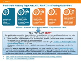 | 3
Publishers Getting Together: AGU FAIR Data Sharing Guidelines
1. https://www.elsevier.com/authors/author-services/research-data/data-guidelines/
2. https://cos.io/our-services/top-guidelines/
AGU FAIR DATA DRAFT
Consolidated proposal for data guidelines for publishers of Earth and Space Science journals:
1. Authors are required to deposit their research data in a relevant data repository:
• Before publication, large data sets (such as microarray data, protein or DNA sequences, atomic coordinates or
climate data) must be deposited in an approved database.
• An inventory of suggested and supported data repositories is provided by the Coalition on Publishing Data in the
Earth and Space Sciences (COPDESS).
• All data used in the analysis must be available to any researcher for purposes of reproducing or extending the
analysis.
2. Authors are required to cite and link to this dataset in your article, following the Force11 Data CItation Principles
3. If this is not possible, authors are required to submit a statement explaining why research data cannot be shared
Truly exceptional circumstances requiring special treatment, such as protecting personal privacy, should be discussed
with the editor no later than at the manuscript revision stage, and spelled out explicitly in the acknowledgments.
Elsevier + Science + Nature + Wiley + PLoS + Digital Science + AGU
 