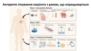 Нові підходи до персоналізованого лікування раку
