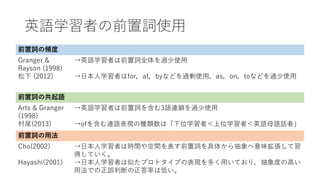 日本人英語学習者の前置詞使用の問題点の解明 頻度 共起語 用法の 3 つの観点から