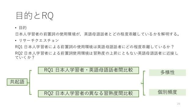 日本人英語学習者の前置詞使用の問題点の解明 頻度 共起語 用法の 3 つの観点から