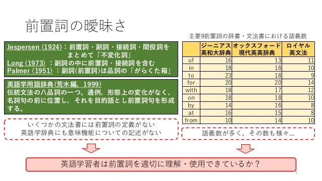 日本人英語学習者の前置詞使用の問題点の解明 頻度 共起語 用法の 3 つの観点から