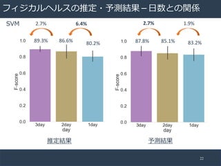 22
89.3% 86.6% 80.2% 87.8% 85.1% 83.2%
6.4%2.7% 1.9%2.7%
 