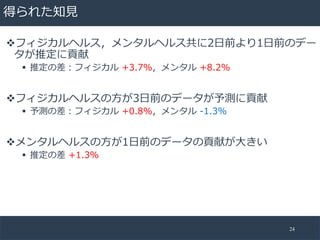 0
v 7 8 1% 3 2
. 1
 2 + 7 8 %
v 7 8 2 . 2 . 1
 2 + 7 8
v 2 . 2 2 . -
 2
24
 