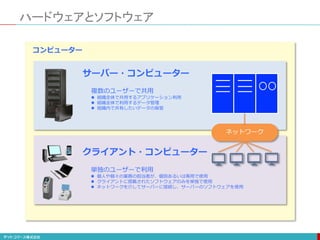 ハードウェアとソフトウェア
コンピューター
サーバー・コンピューター
クライアント・コンピューター
複数のユーザーで共用
 組織全体で共用するアプリケーション利用
 組織全体で利用するデータ管理
 組織内で共有したいデータの保管
単独のユーザーで利用
 個人や個々の業務の担当者が、個別あるいは専用で使用
 クライアントに搭載されたソフトウェアのみを単独で使用
 ネットワークを介してサーバーに接続し、サーバーのソフトウェアを使用
ネットワーク
 