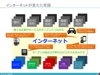 インターネットが変えた常識
32
銀行
カード
会社
保険
会社
運送
会社
電力
会社
ショッピング
ECサービス
健康管理
サービス
研修
サービス
家計簿
サービス
カーシェ
アリング
サービス
様々な企業やサービスがオープンにつながる
オープンな組合せが新たなビジネスを生みだす
インターネット
運転の丁寧さに応じて
料金が変わる自動車保険
ネットや店舗での買い物や銀行やカードの
引き落としをまとめて管理できる家計簿
荷台に空きのあるトラックを見つけ安く
荷物を運び、自動で銀行振込を行う
未使用の時間に自動車を借りて料
金はカードで引き落とす
電気の使用状況から節電方法をアド
バイス、割安な料金プランを提示
263
Kw
○×電力
 
