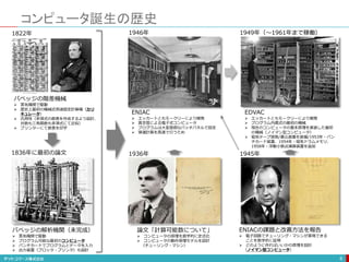 コンピュータ誕生の歴史
6
バベッジの解析機関（未完成）
 蒸気機関で駆動
 プログラム可能な最初のコンピュータ
 パンチカードでプログラムとデータを入力
 出力装置（プロッタ・プリンタ）も設計
論文「計算可能数について」
 コンピュータの原理を数学的に定式化
 コンピュータの動作原理モデルを設計
（チューリング・マシン）
ENIAC
 エッカートともモークリーにより開発
 真空管による電子式コンピュータ
 プログラムは大変面倒なパッチパネルで設定
 弾道計算を高速で行うため
EDVAC
 エッカートともモークリーにより開発
 プログラム内蔵式の最初の機械
 現在のコンピュータの基本原理を実装した最初
の機械（ノイマン型コンピュータ）
 磁気テープ読取/書込装置を装備/1953年・パン
チカード装置、1954年・磁気ドラムメモリ、
1958年・浮動小数点演算装置を追加
ENIACの課題と改善方法を報告
 電子回路でチューリング・マシンが実現できる
ことを数学的に証明
 どのように作ればいいかの原理を設計
（ノイマン型コンピュータ）
1836年に最初の論文
1946年
1936年 1945年
1949年（〜1961年まで稼働）1822年
バベッジの階差機械
 蒸気機関で駆動
 歴史上最初の機械式用途固定計算機（カリ
キュレータ）
 汎用性（多項式の数表を作成するよう設計、
対数も三角関数も多項式にて近似）
 プリンターにて数表を印字
 
