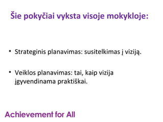 Šie pokyčiai vyksta visoje mokykloje:


• Strateginis planavimas: susitelkimas į viziją.

• Veiklos planavimas: tai, kaip vizija
  įgyvendinama praktiškai.
 