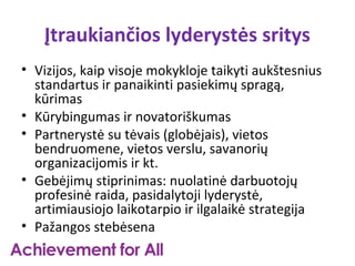 Įtraukiančios lyderystės sritys
• Vizijos, kaip visoje mokykloje taikyti aukštesnius
  standartus ir panaikinti pasiekimų spragą,
  kūrimas
• Kūrybingumas ir novatoriškumas
• Partnerystė su tėvais (globėjais), vietos
  bendruomene, vietos verslu, savanorių
  organizacijomis ir kt.
• Gebėjimų stiprinimas: nuolatinė darbuotojų
  profesinė raida, pasidalytoji lyderystė,
  artimiausiojo laikotarpio ir ilgalaikė strategija
• Pažangos stebėsena
 