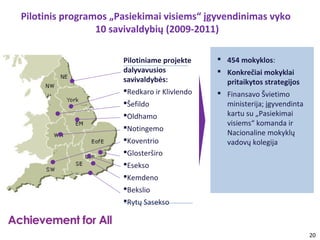 Pilotinis programos „Pasiekimai visiems“ įgyvendinimas vyko
                 10 savivaldybių (2009-2011)

                      Pilotiniame projekte     454 mokyklos:
                      dalyvavusios             Konkrečiai mokyklai
                      savivaldybės:             pritaikytos strategijos
                      Redkaro ir Klivlendo    Finansavo Švietimo
                      Šefildo                  ministerija; įgyvendinta
                      Oldhamo                  kartu su „Pasiekimai
                                                visiems“ komanda ir
                      Notingemo
                                                Nacionaline mokyklų
                      Koventrio                vadovų kolegija
                      Glosterširo
                      Esekso
                      Kemdeno
                      Bekslio
                      Rytų Sasekso



                                                                           20
 