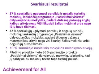 Svarbiausi rezultatai

• 37 % specialiųjų ugdymosi poreikių ir negalią turinčių
  mokinių, lankančių programoje „Pasiekimai visiems“
  dalyvaujančias mokyklas, padarė didesnę pažangą anglų
  kalbos srityje negu VISI likusieji šalies mokiniai arba negu
  iš jų buvo tikimasi.
• 42 % specialiųjų ugdymosi poreikių ir negalią turinčių
  mokinių, lankančių programoje „Pasiekimai visiems“
  dalyvaujančias mokyklas, padarė didesnę pažangą
  matematikos srityje negu visi likusieji šalies mokiniai arba
  negu iš jų buvo tikimasi.
• 10 % sumažėjo nuolatinio mokyklos nelankymo atvejų.
• Pilotinio projekto metu 36 % padaugėjo projekte
  „Pasiekimai visiems“ dalyvavusių mokyklų, teigiančių, kad
  jų santykiai su mokinių tėvais tapo tiesiog puikūs.
 