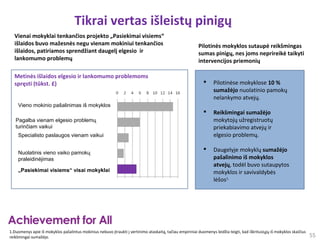 Tikrai vertas išleistų pinigų
  Vienai mokyklai tenkančios projekto „Pasiekimai visiems“
  išlaidos buvo mažesnės negu vienam mokiniui tenkančios                                                  Pilotinės mokyklos sutaupė reikšmingas
  išlaidos, patiriamos sprendžiant daugelį elgesio ir                                                     sumas pinigų, nes joms neprireikė taikyti
  lankomumo problemų                                                                                      intervencijos priemonių

  Metinės išlaidos elgesio ir lankomumo problemoms
  spręsti (tūkst. £)                                                                                              Pilotinėse mokyklose 10 %
                                                                                                                   sumažėjo nuolatinio pamokų
                                                                                                                   nelankymo atvejų.
    Vieno mokinio pašalinimas iš mokyklos
                                                                                                                  Reikšmingai sumažėjo
   Pagalba vienam elgesio problemų                                                                                 mokytojų užregistruotų
   turinčiam vaikui                                                                                                priekabiavimo atvejų ir
    Specialisto paslaugos vienam vaikui                                                                            elgesio problemų.

    Nuolatinis vieno vaiko pamokų
                                                                                                                  Daugelyje mokyklų sumažėjo
    praleidinėjimas                                                                                                pašalinimo iš mokyklos
                                                                                                                   atvejų, todėl buvo sutaupytos
    „Pasiekimai visiems“ visai mokyklai                                                                            mokyklos ir savivaldybės
                                                                                                                   lėšos1.




1.Duomenys apie iš mokyklos pašalintus mokinius nebuvo įtraukti į vertinimo ataskaitą, tačiau empiriniai duomenys leidžia teigti, kad iškritusiųjų iš mokyklos skaičius
reikšmingai sumažėjo.                                                                                                                                                     55
 