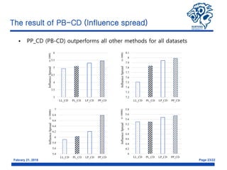 Efficient and Effective Influence Maximization in Social Networks ...