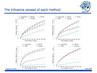 Efficient and Effective Influence Maximization in Social Networks ...