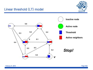 Efficient and Effective Influence Maximization in Social Networks ...