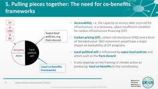Webinar Climate resilient investment finance after the Bonn-Fiji Commitment to urban action