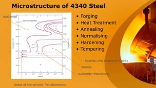 Microstructure of 4340 Steel
• Forging
• Heat Treatment
• Annealing
• Normalising
• Hardening
• Tempering
Austenite
Bainite
Austenite+Martensite
Pearlite+Pro Eutectoid Ferrite
Onset of Martensitic Transformation
 