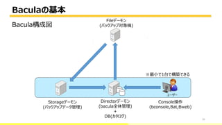 Baculaの基本
35
Bacula構成図
Directorデーモン
(bacula全体管理)
+
DB(カタログ)
Fileデーモン
(バックアップ対象機)
Storageデーモン
(バックアップデータ管理)
Console操作
(bconsole,Bat,Bweb)
※最小で1台で構築できる
ユーザー
 