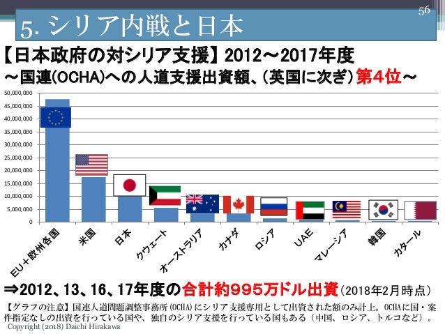 シリア内戦セミナー 18年2月 一部修正 シリア内戦セミナー 18年2月 一部修正